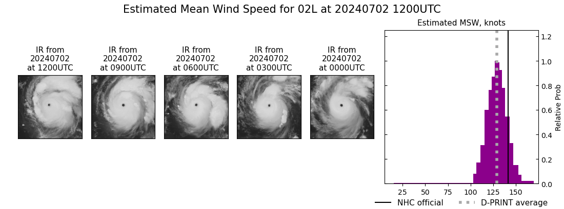 current 02L intensity image