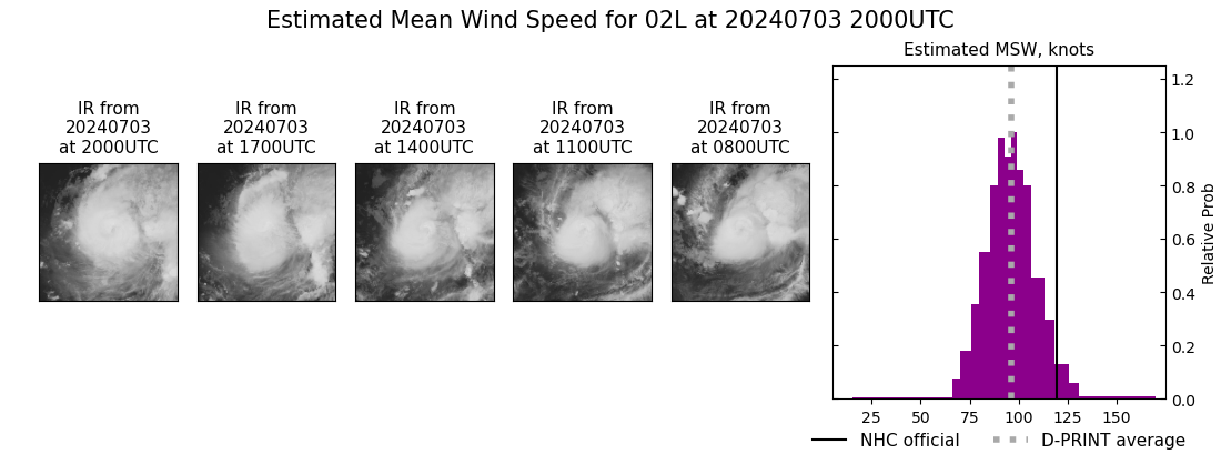 current 02L intensity image