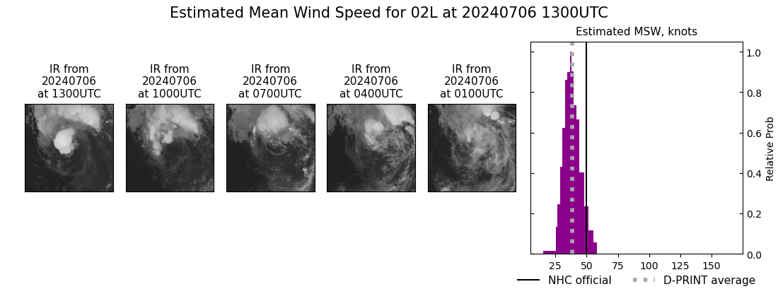 current 02L intensity image