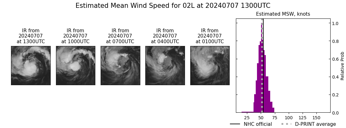 current 02L intensity image