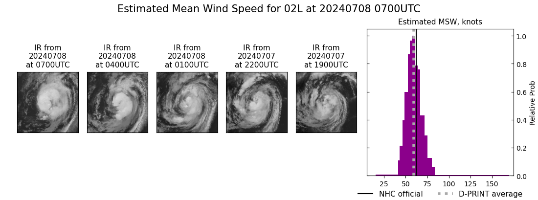 current 02L intensity image