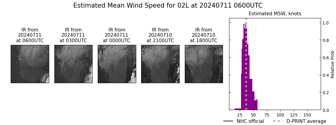 current 02L intensity image