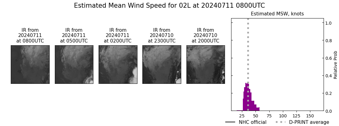 current 02L intensity image