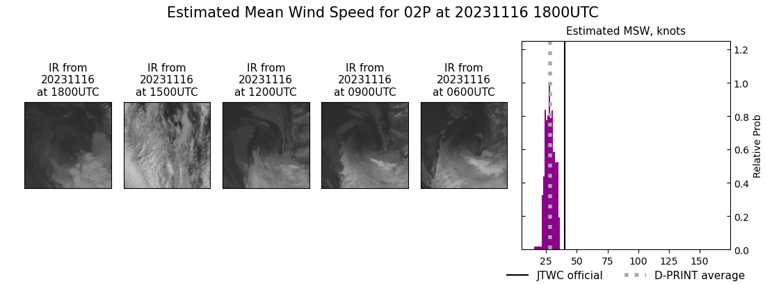 current 02P intensity image