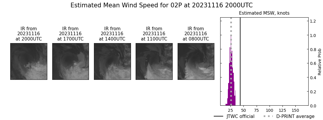 current 02P intensity image