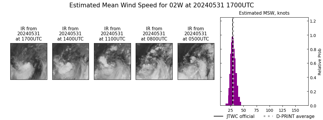 current 02W intensity image
