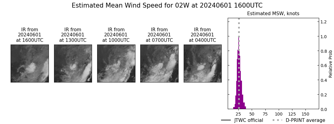 current 02W intensity image