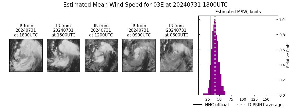 current 03E intensity image