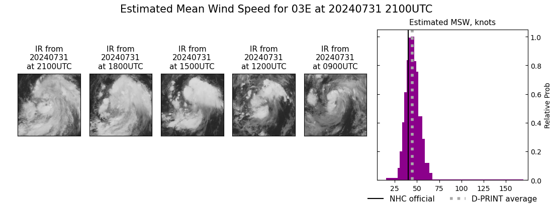 current 03E intensity image