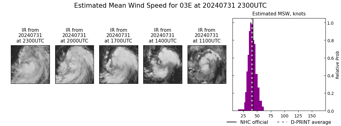 current 03E intensity image