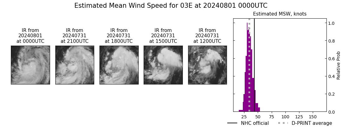 current 03E intensity image