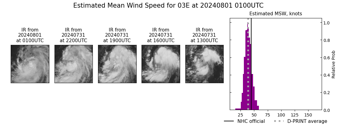 current 03E intensity image