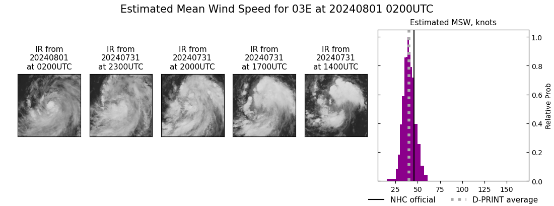 current 03E intensity image