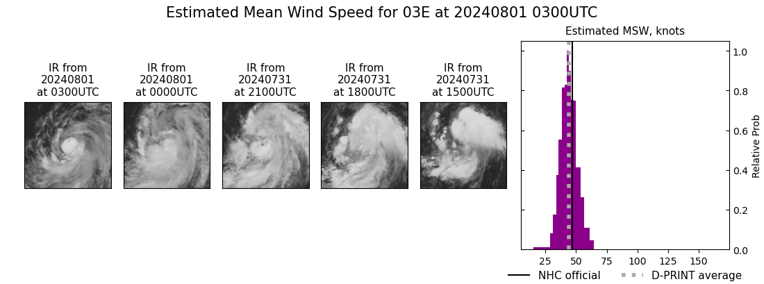 current 03E intensity image