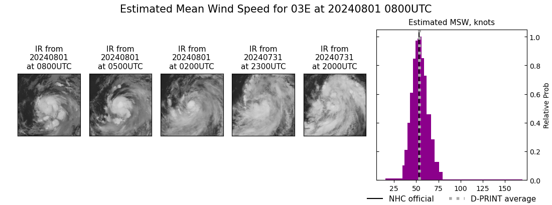 current 03E intensity image