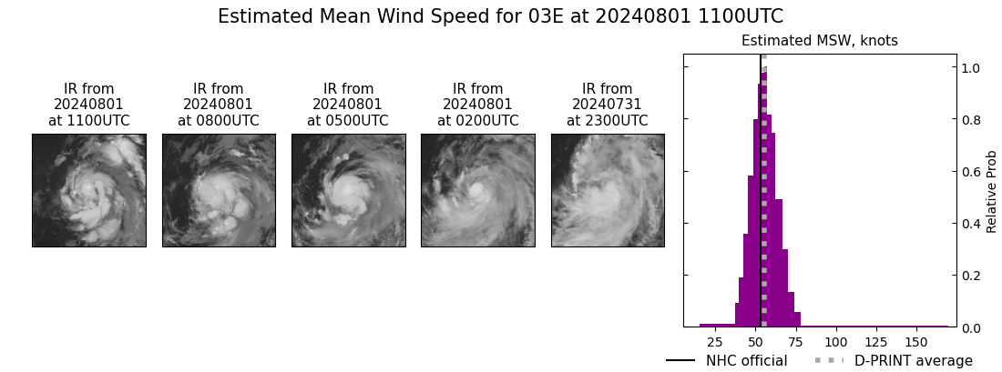 current 03E intensity image