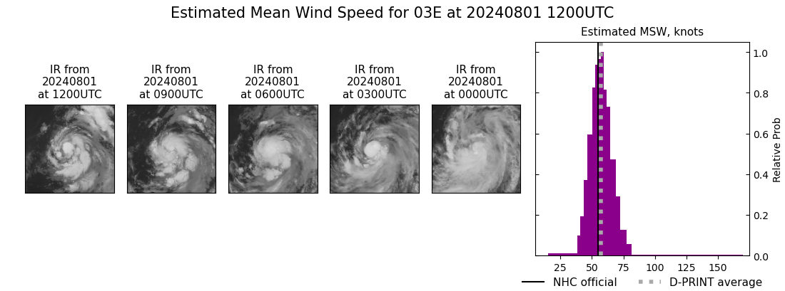 current 03E intensity image