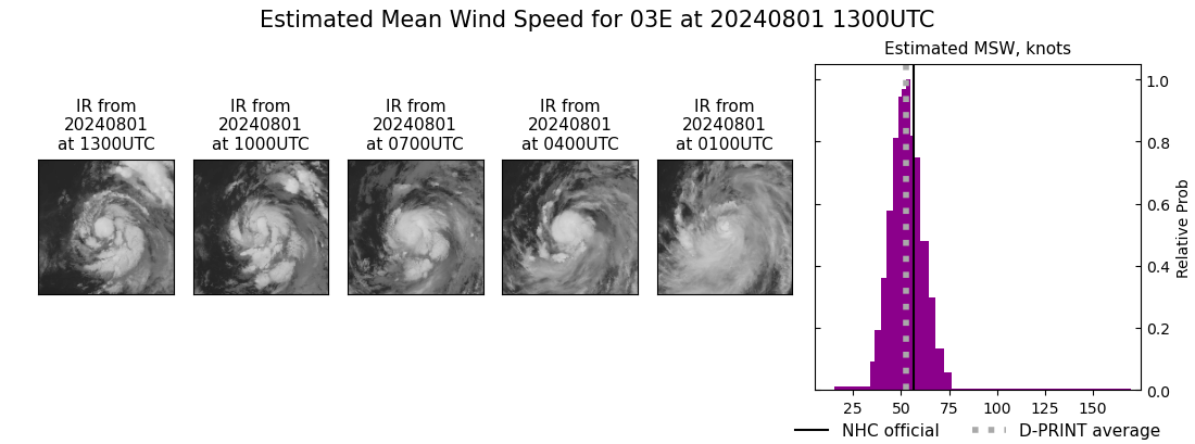 current 03E intensity image