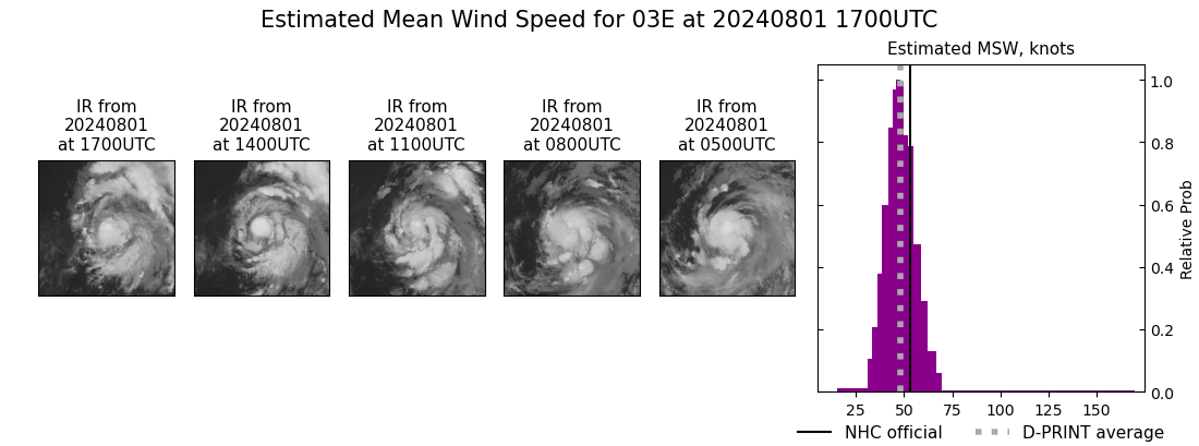 current 03E intensity image