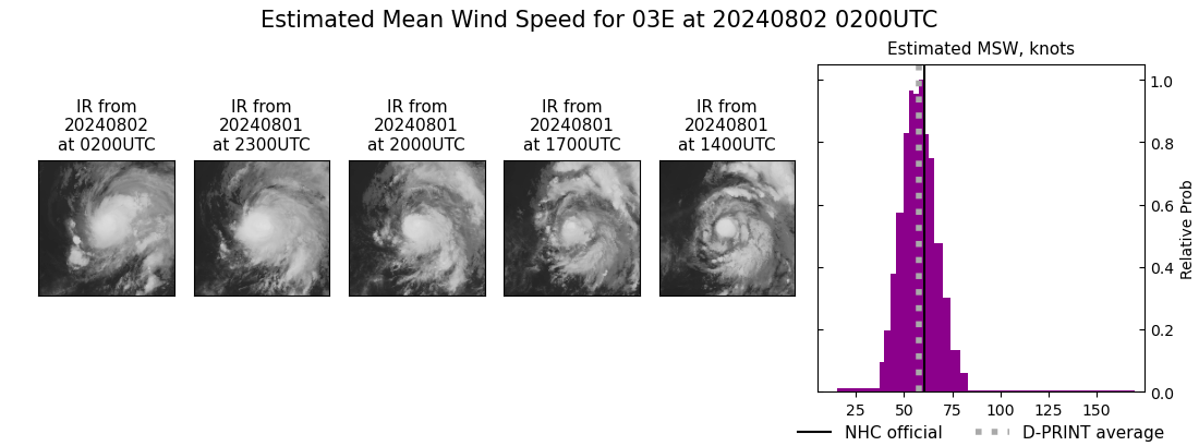 current 03E intensity image