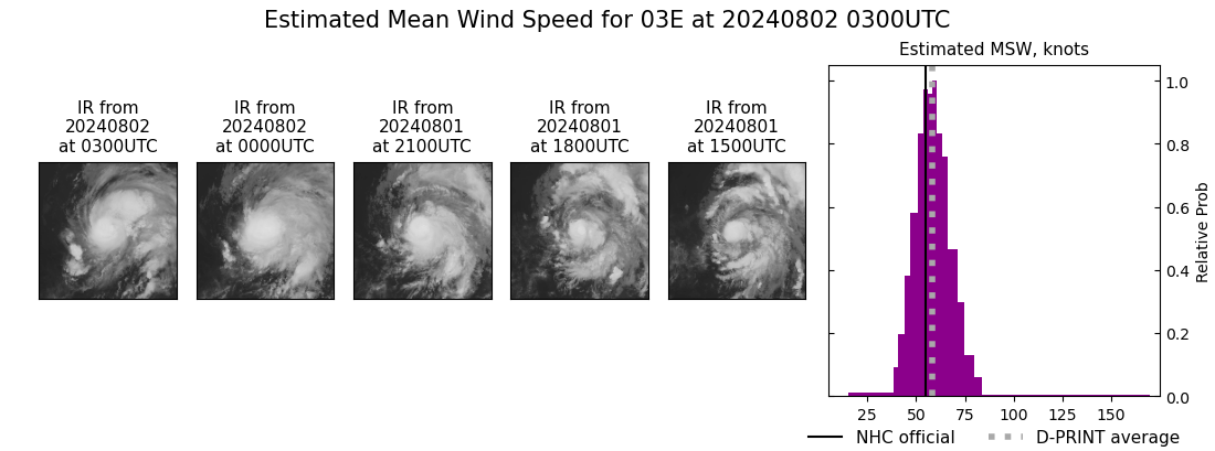 current 03E intensity image