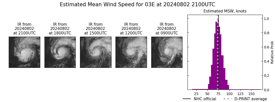 current 03E intensity image