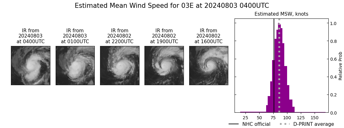 current 03E intensity image