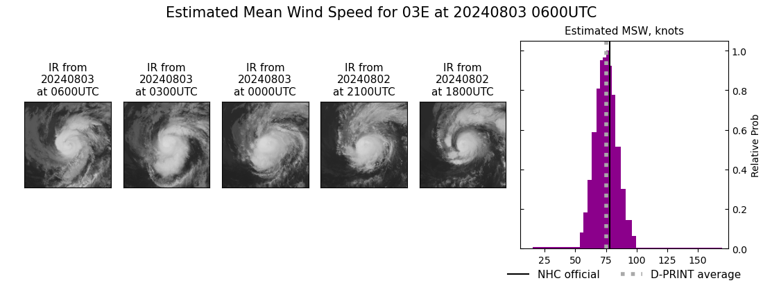 current 03E intensity image