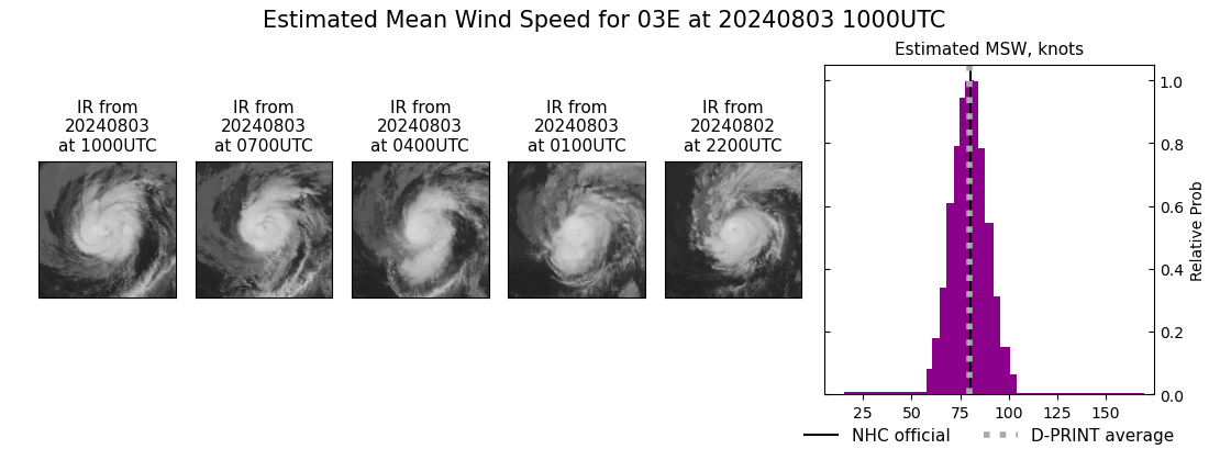 current 03E intensity image