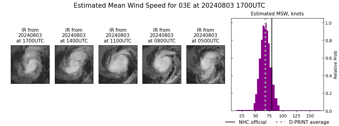 current 03E intensity image