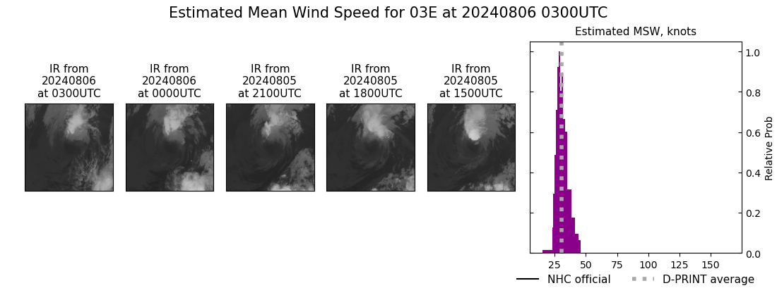 current 03E intensity image