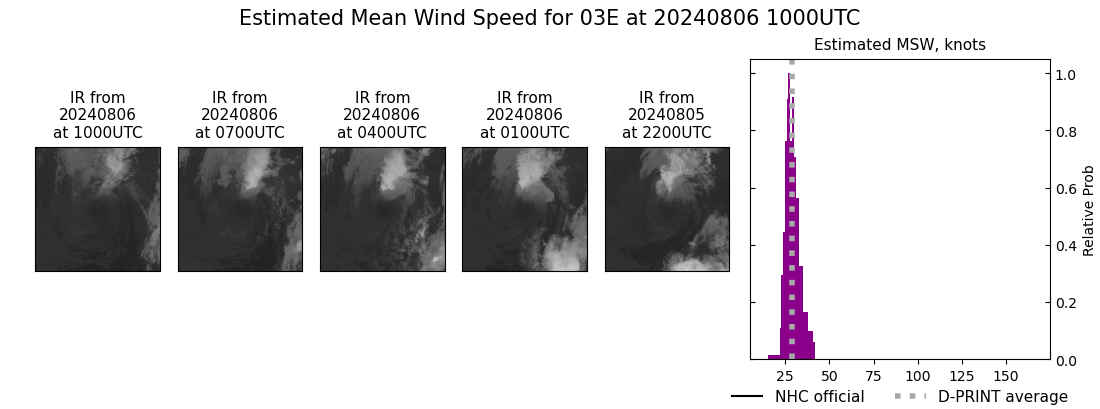 current 03E intensity image