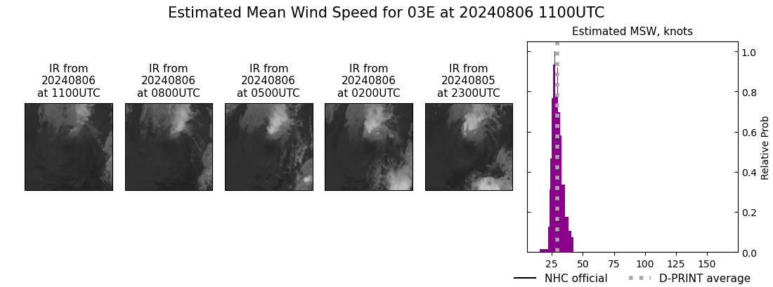 current 03E intensity image