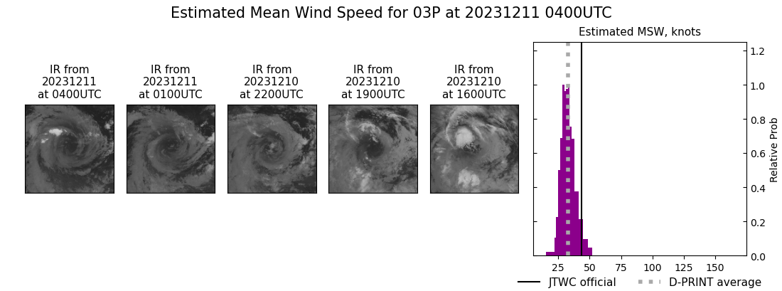 current 03P intensity image