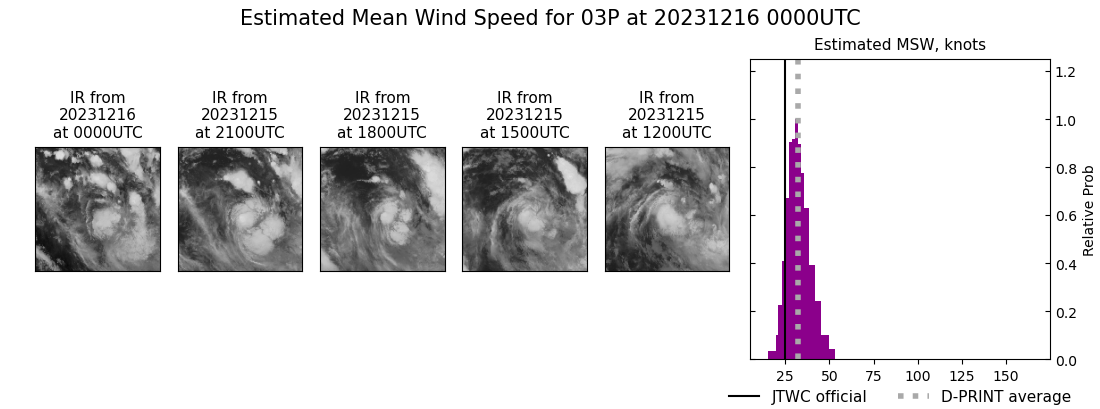 current 03P intensity image