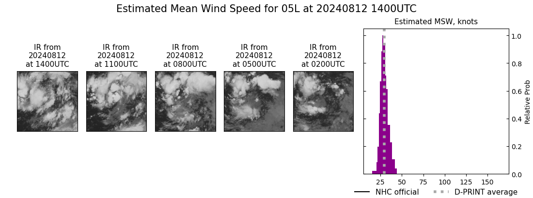 current 05L intensity image