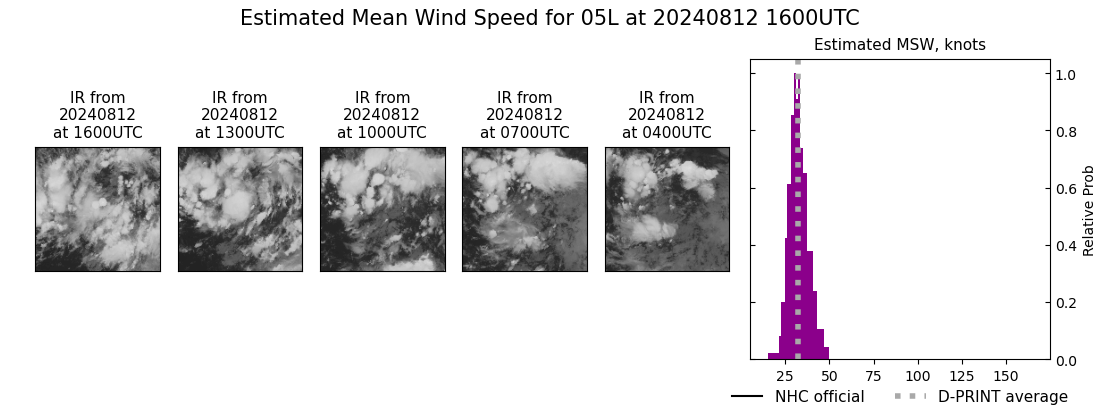 current 05L intensity image