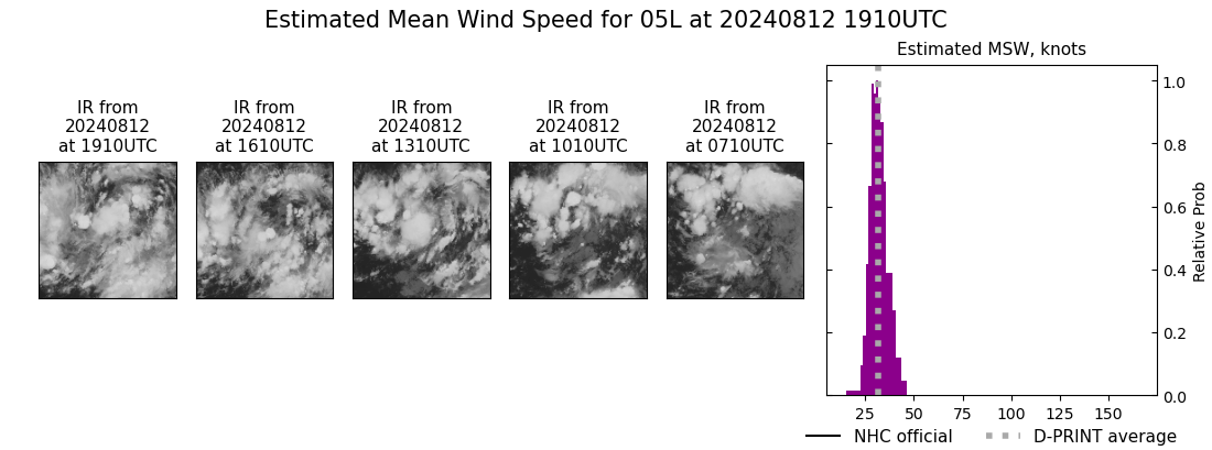 current 05L intensity image