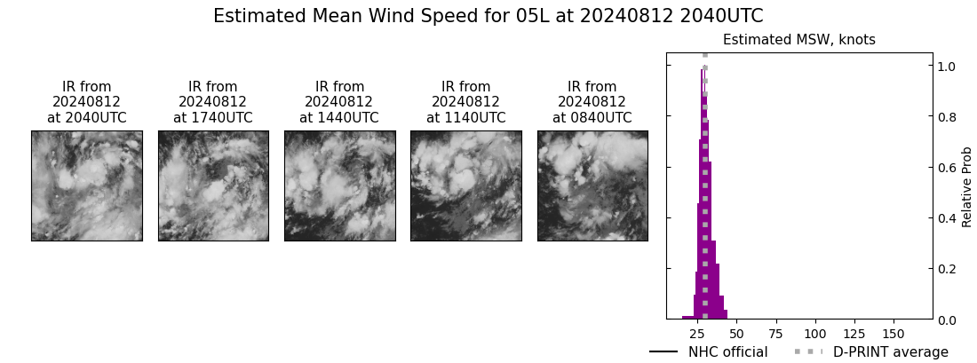 current 05L intensity image