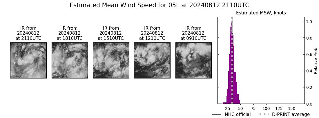 current 05L intensity image