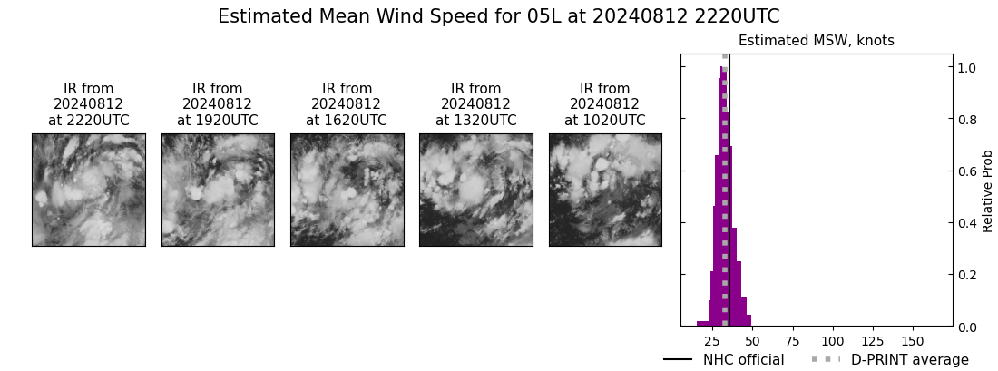 current 05L intensity image