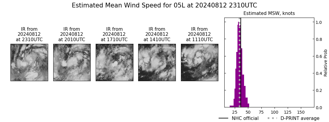 current 05L intensity image