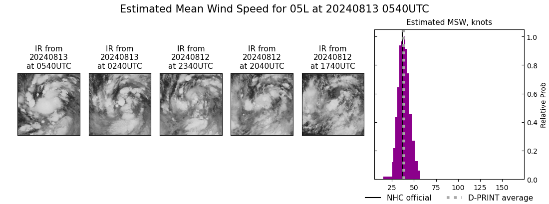 current 05L intensity image