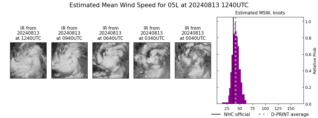 current 05L intensity image