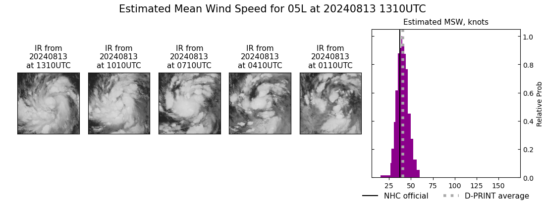 current 05L intensity image