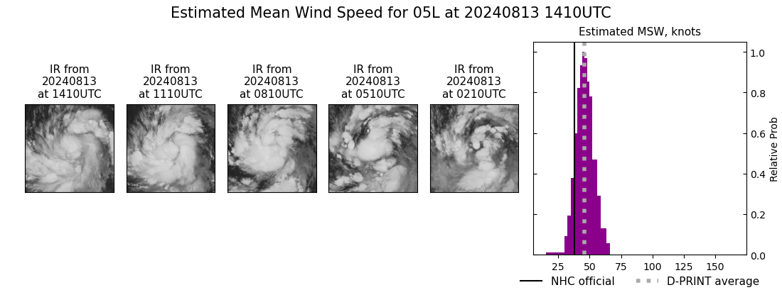 current 05L intensity image