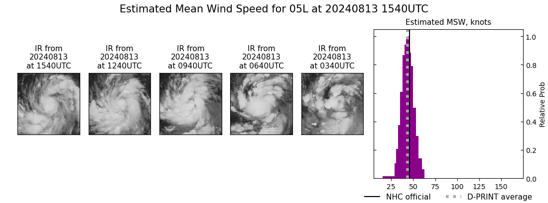 current 05L intensity image