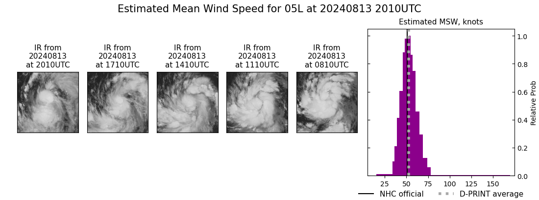 current 05L intensity image