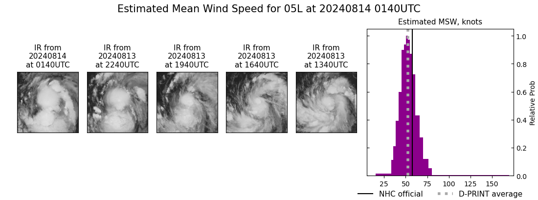 current 05L intensity image