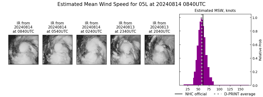 current 05L intensity image